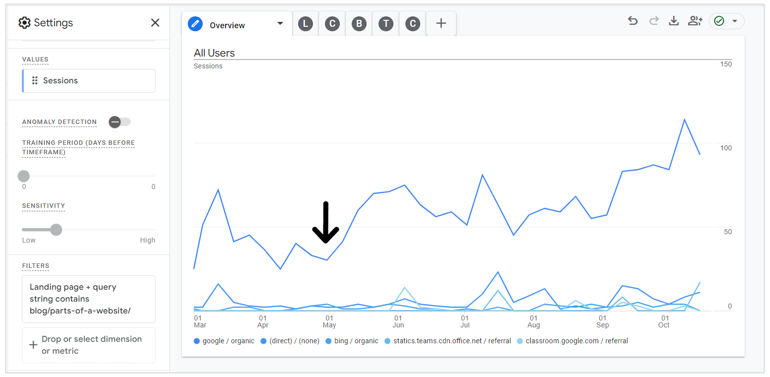 google analytics performansı